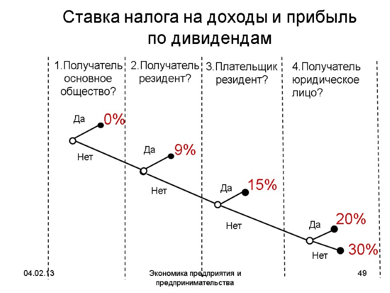 04.02.13 Экономика предприятия и предпринимательства 49 Ставка налога на доходы и прибыль по 04.02.13 Экономика предприятия и предпринимательства 49 Ставка налога на доходы и прибыль по
